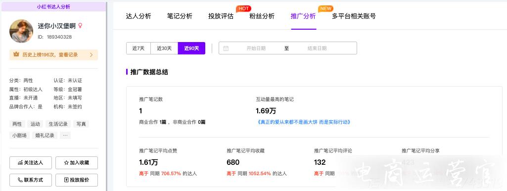 案例拆解丨小紅書強種草力達人篩選-實現(xiàn)投放高ROI